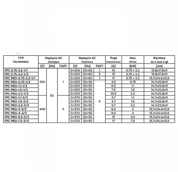 Falownik FPC PRO 4-3/3 9 AMPER Omnigena - obrazek 2
